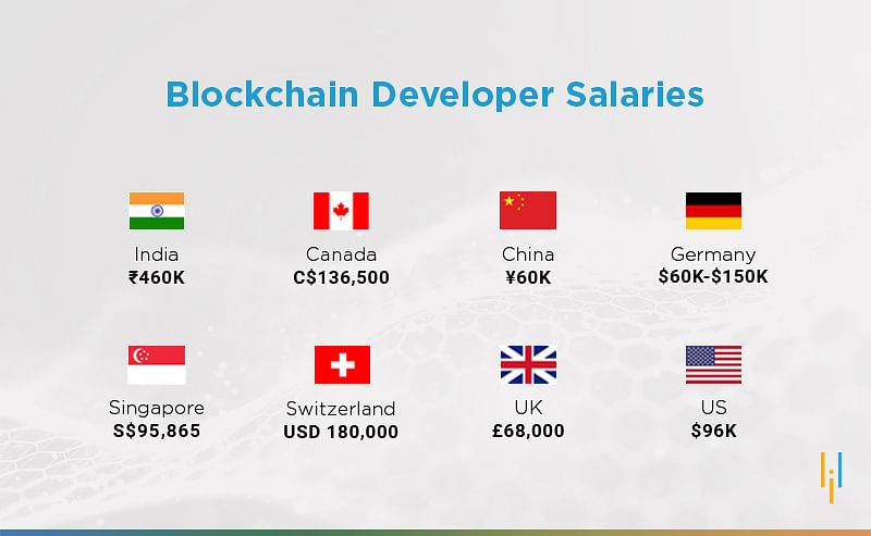 IG_blockchain_salary