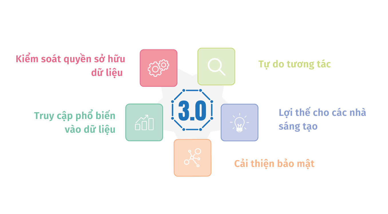 5 ưu điểm của web3 (1)