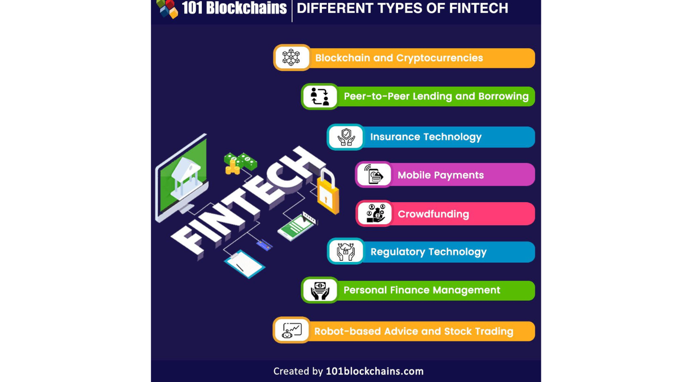 Different type of fintech (1)