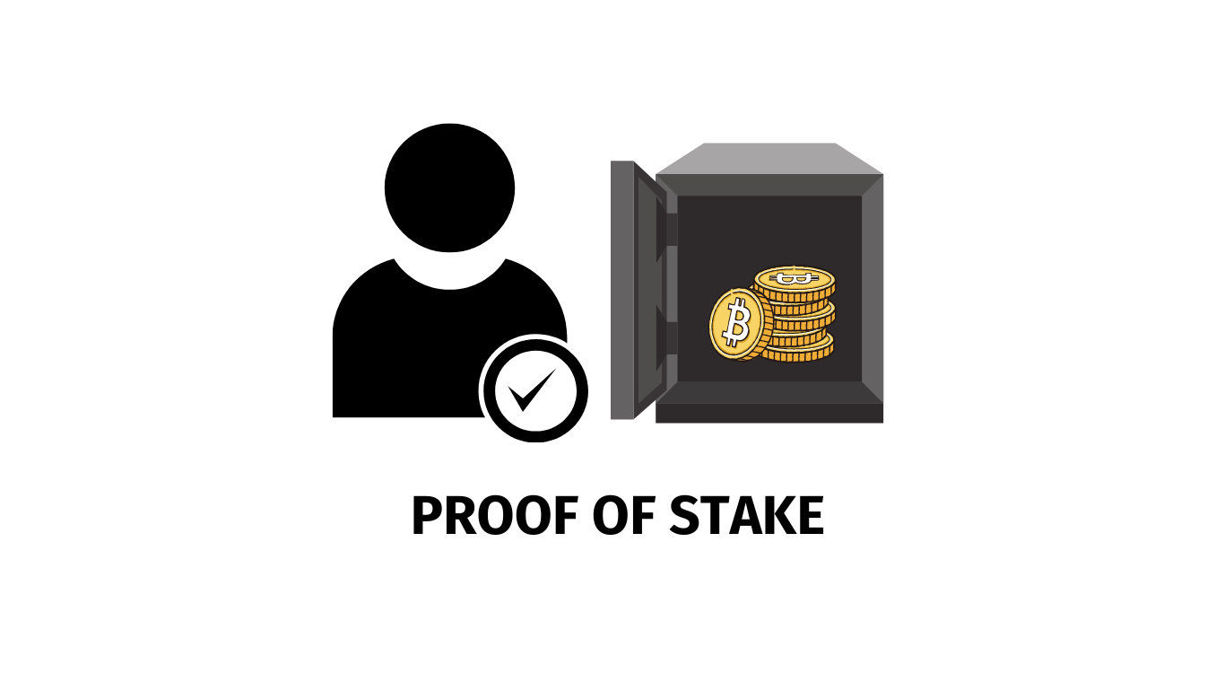 PROOF-OF-STAKE