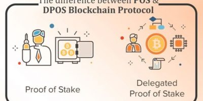 Proof of Stake và Delegated Proof of Stake