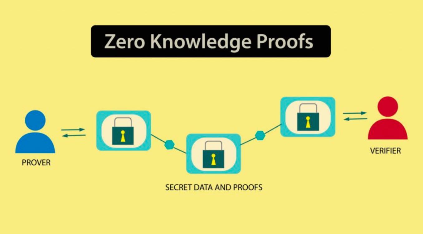 Sự-cần-thiết-của-Zero-Knowledge-Proofs-trong-Web3