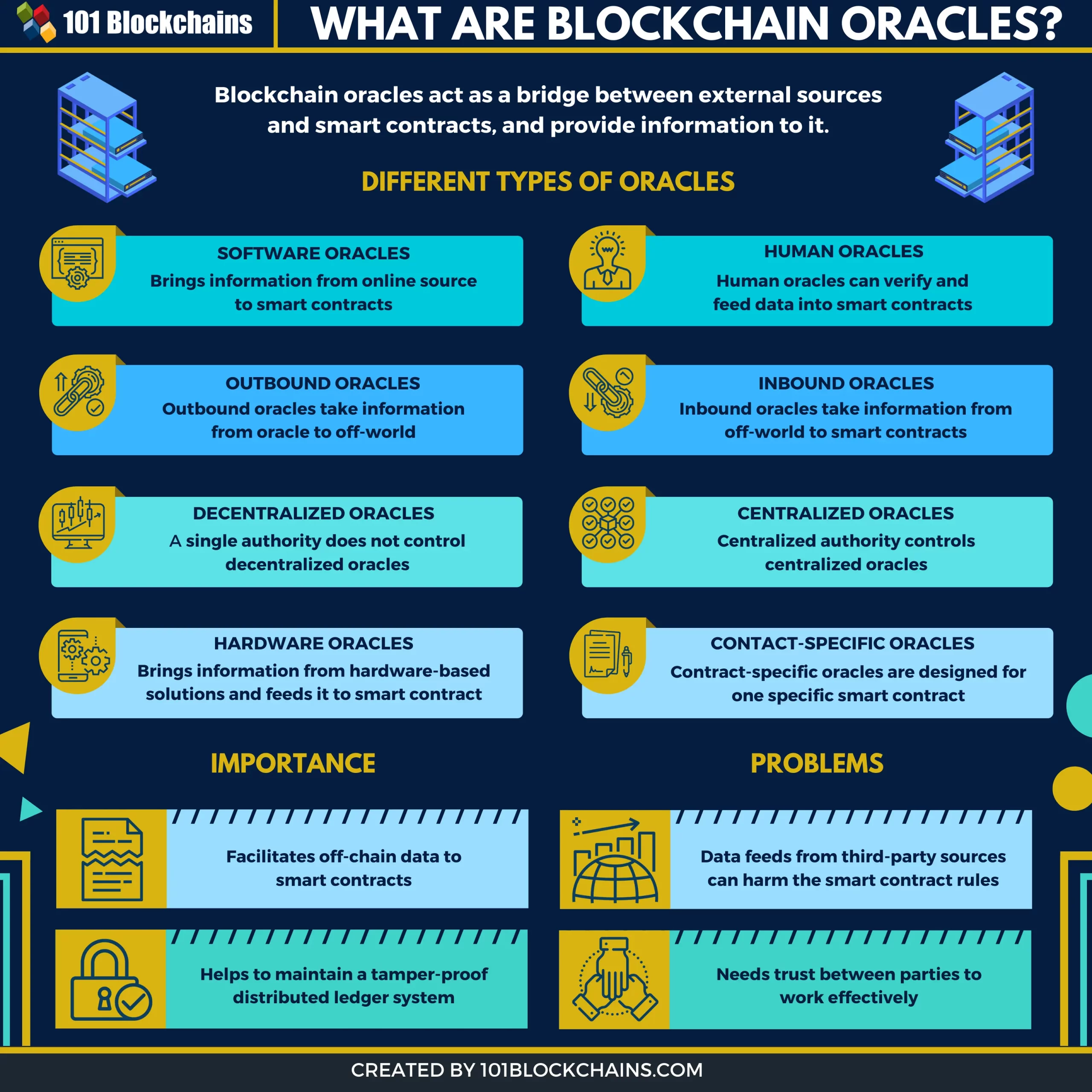 Blockchain-oracle