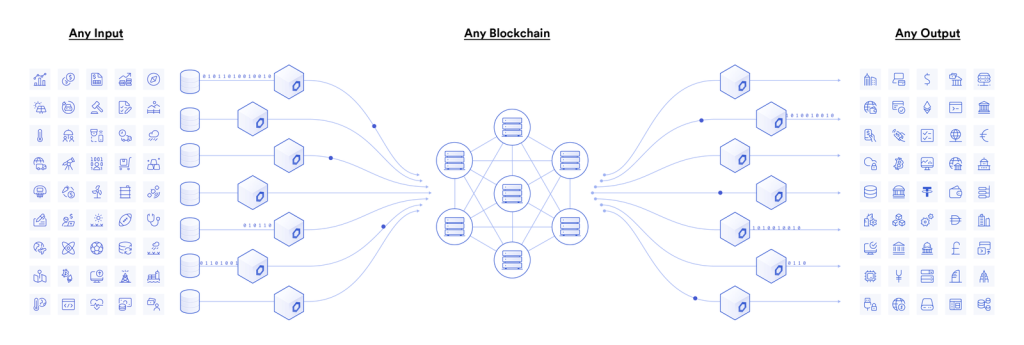 Chain Link Connection Methods Chainlink (LINK) là gì? Tổng quan về Chainlink