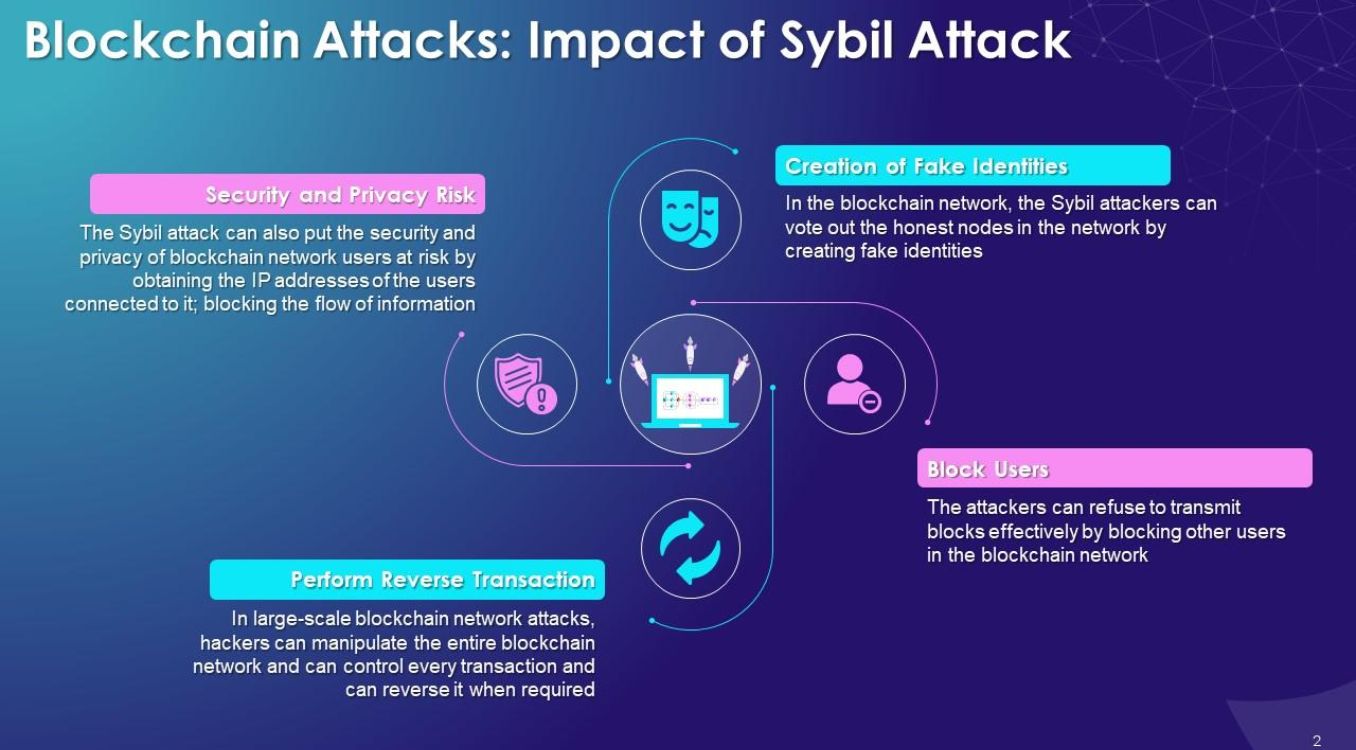 Tấn công Sybil trên blockchain