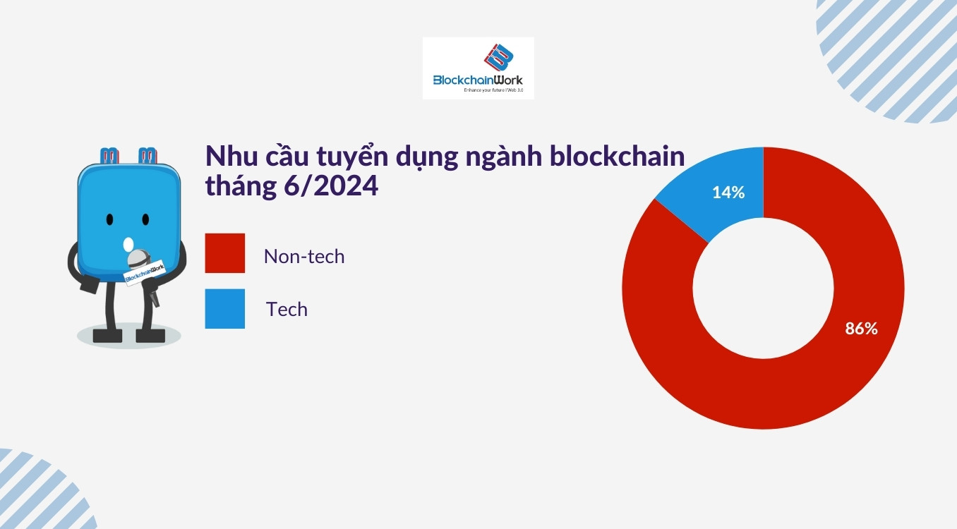 xu-huong-tuyen-dung-nganh-blockchain-Vietnam-thang-6-2024-BlockchainWork