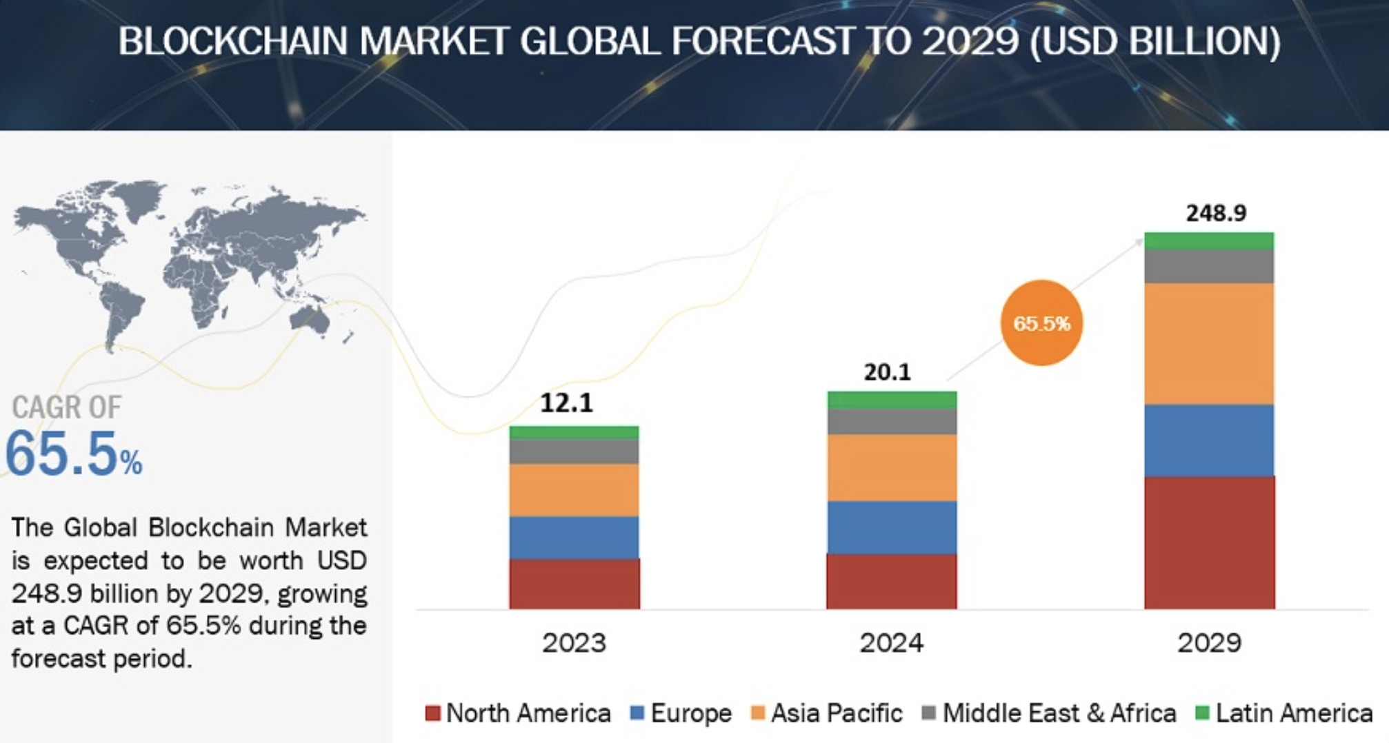 Blockchain-market-forecast-to-2029