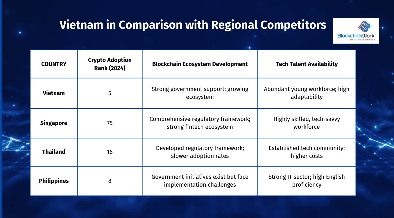 Vietnam-blockchain-in-comparision-with-regional-competitors