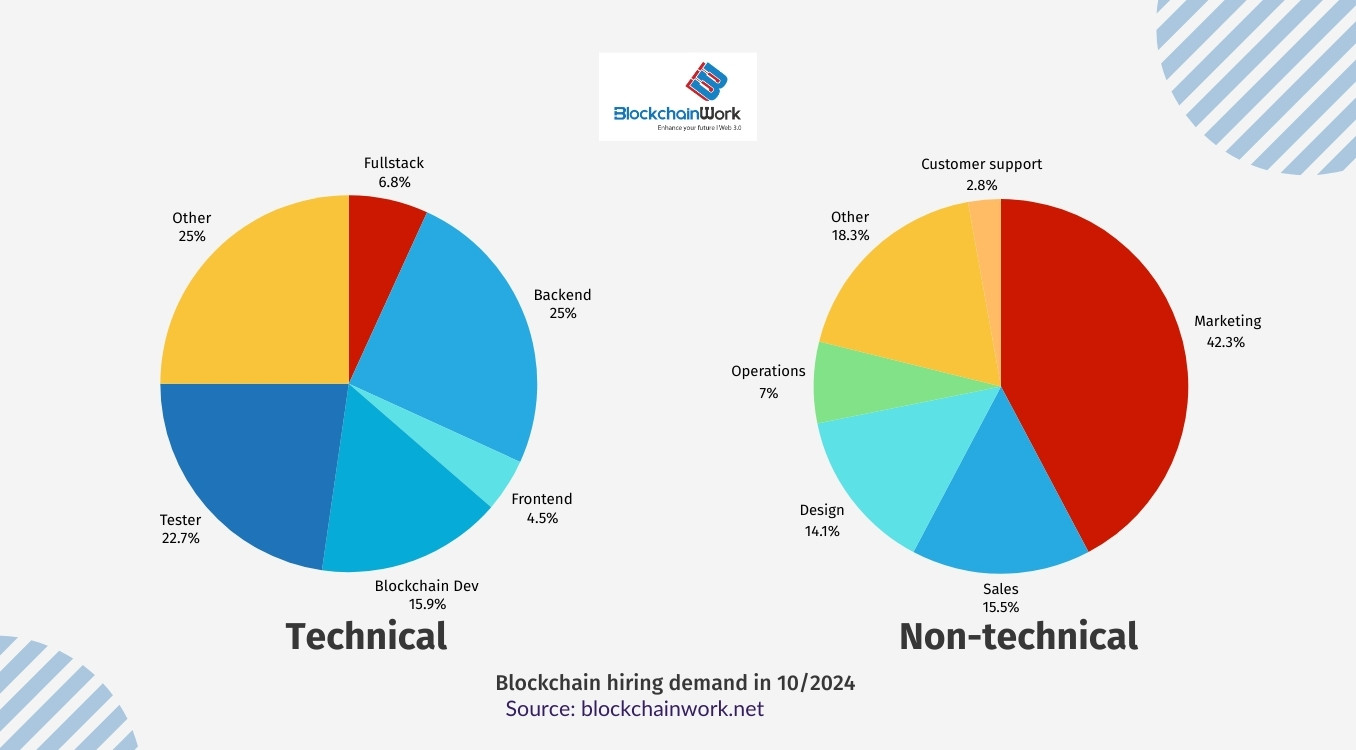 blockchain-job-report-breakdown-10-2024.