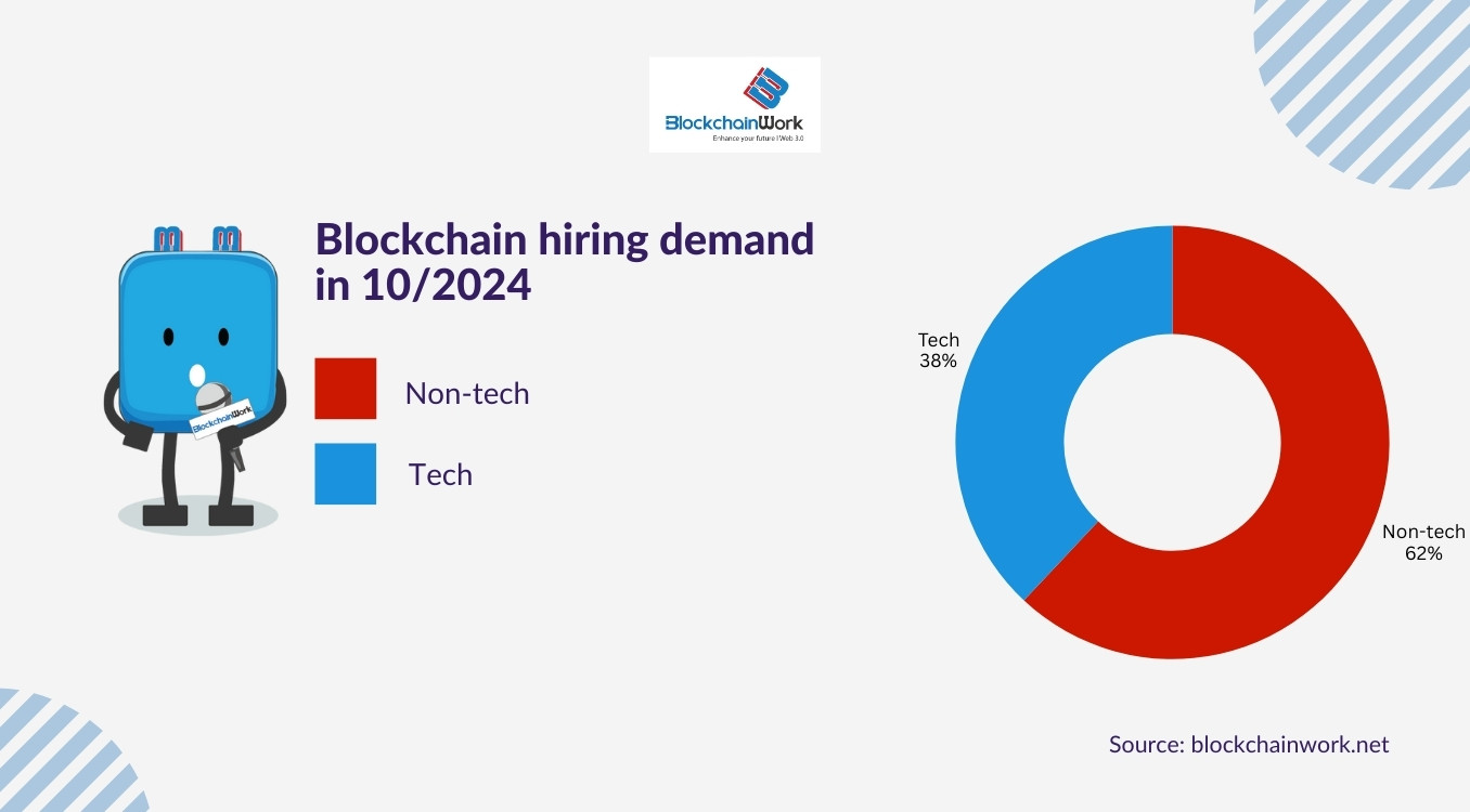 blockchain-job-report-tech-vs-nontech-Oct-2024.jpg 