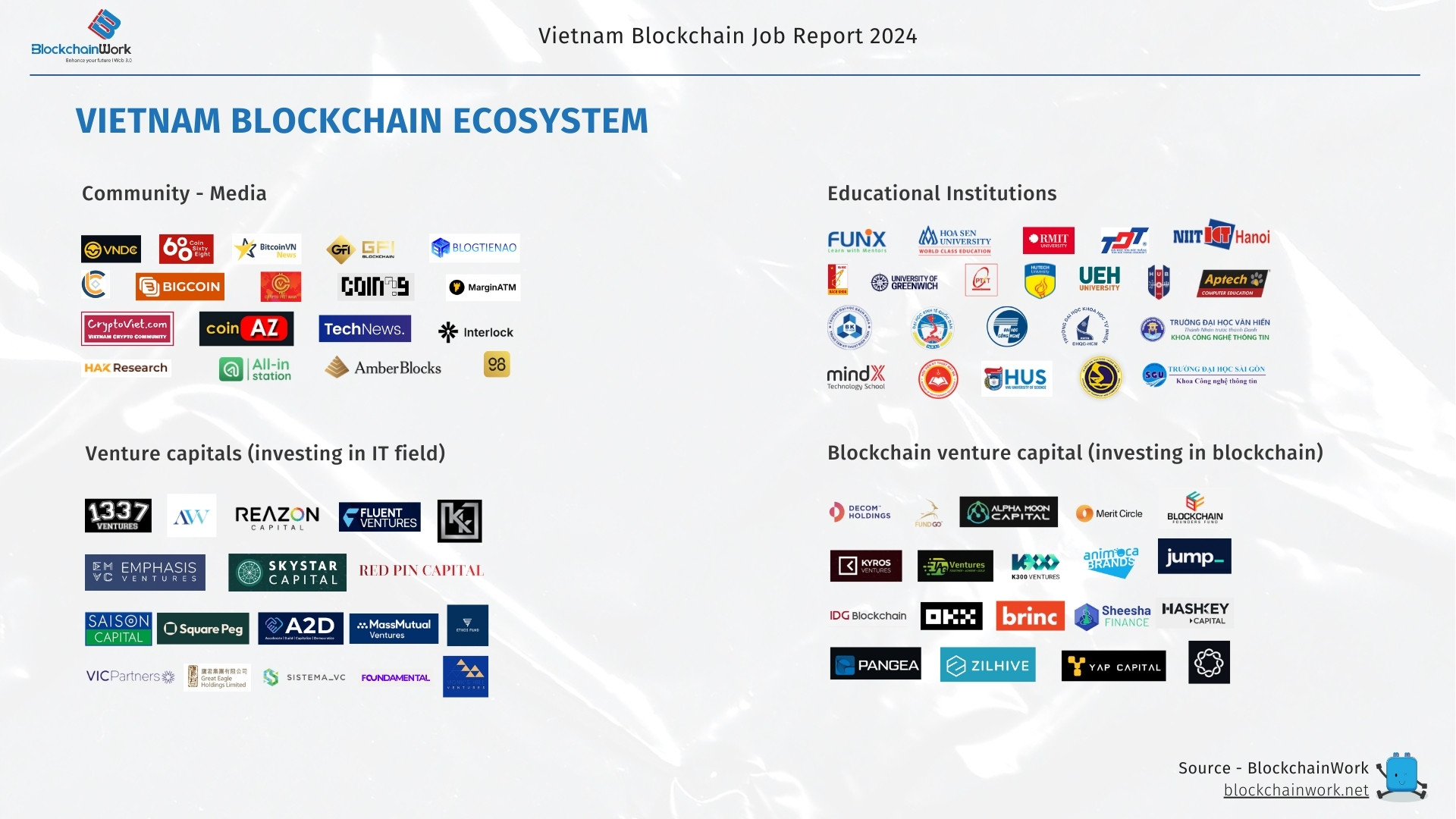 VIETNAM-BLOCKCHAIN-ECOSYSTEM