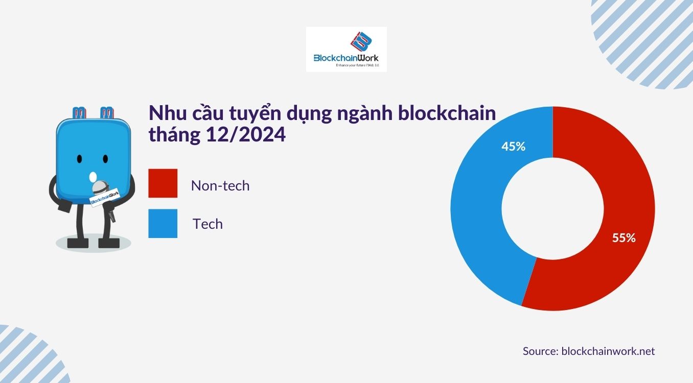 Nhu-cầu-tuyển-dụng-tháng12