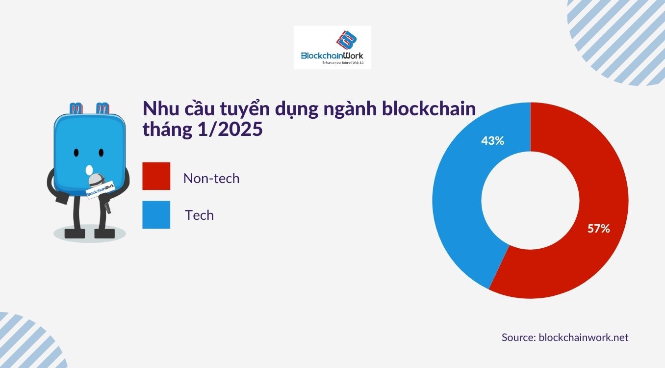 Nhu-cầu-tuyển-dụng-tháng1-2025