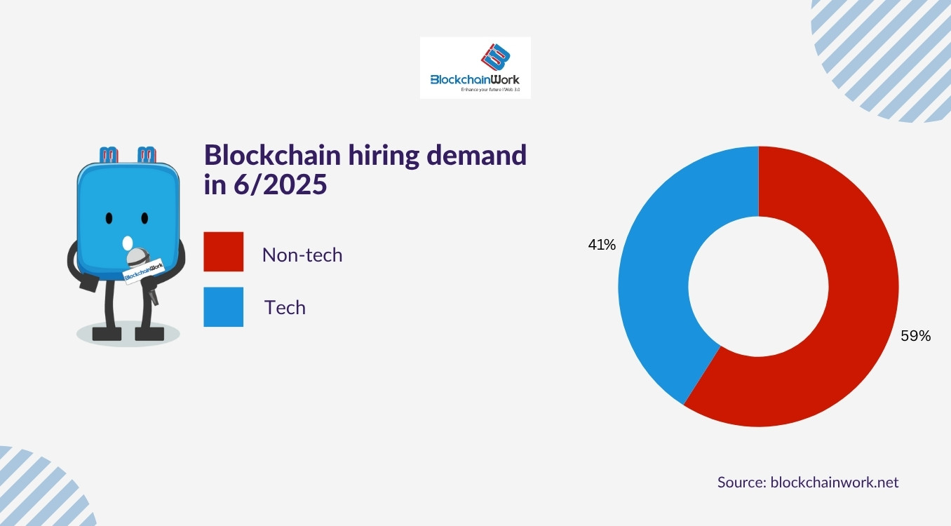June-2025-blockchain-jobs-in-vietnam-tech-vs-non-tech-BlockchainWork